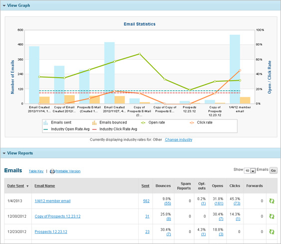 Measure Email Marketing Performance