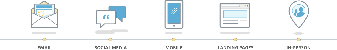 Constant Contact channels.