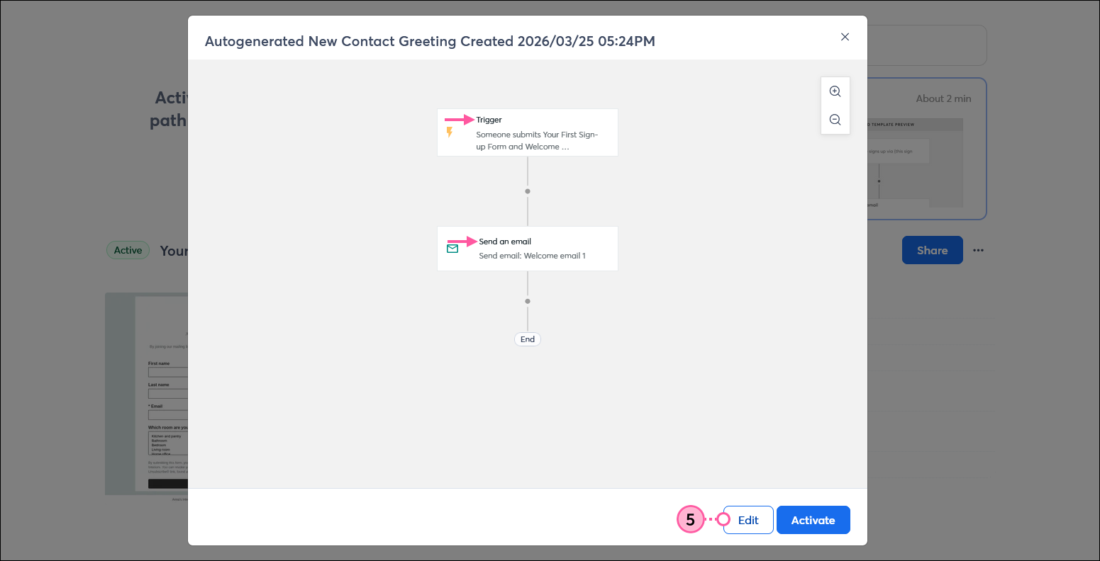 Landing Page Details page with Autogenerated New Contact Greeting overlay showing a preview of the automation, including the Trigger step and Send and email step, and Edit button.