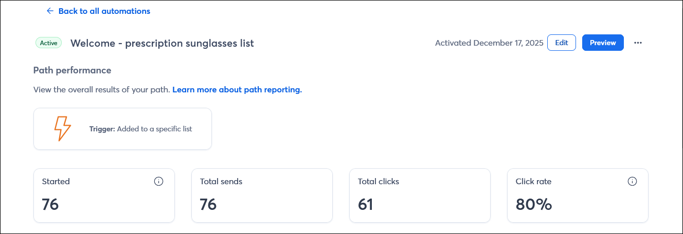 Automation Path Details page with Started tile, Total sends tile, Total clicks tile, and Click rate tile