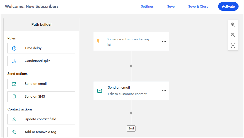 Welcome Series Template