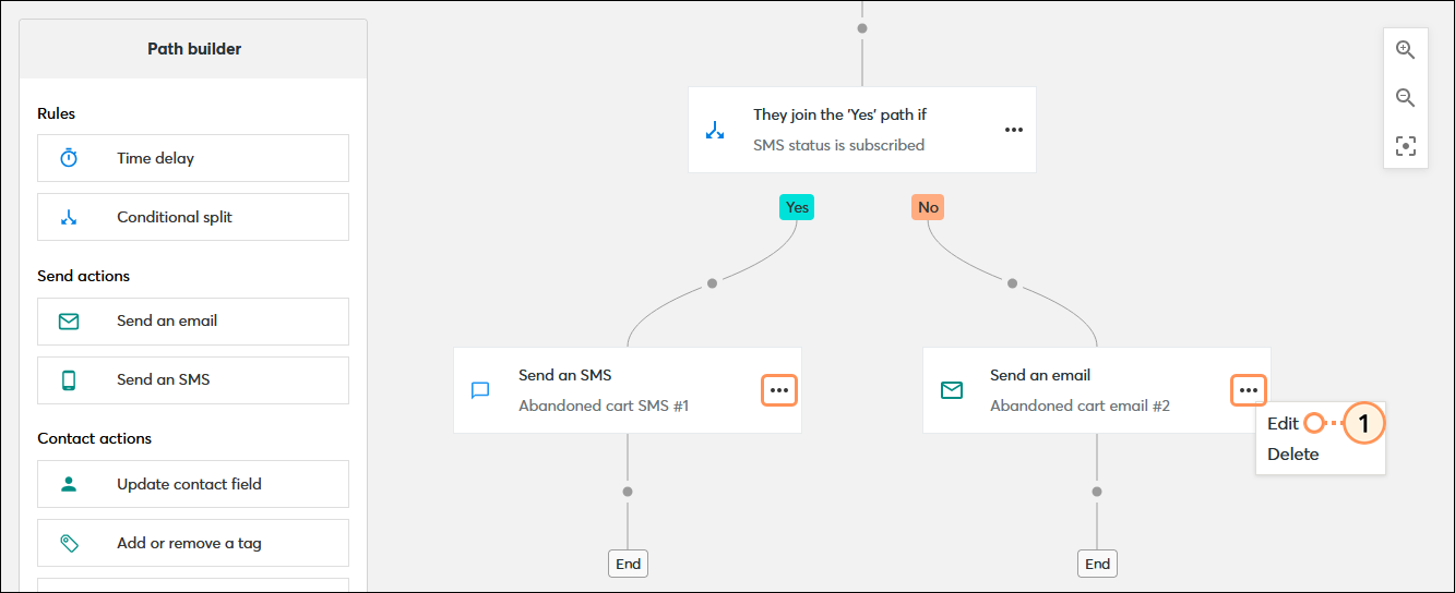 Abandoned cart SMS path with Send and SMS step, and Send and email step with menu expanded and Edit option selected