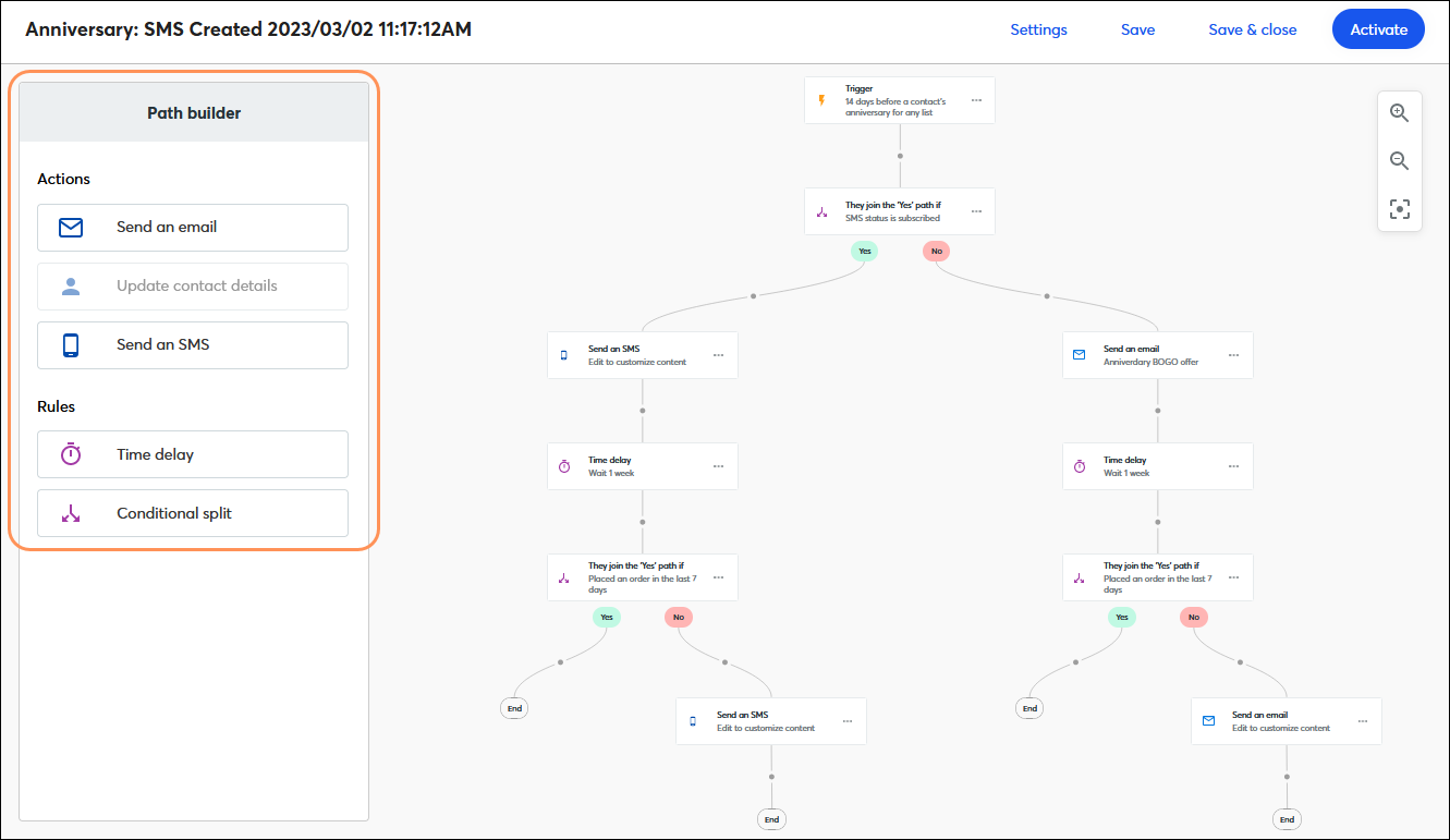Automations Path Builder with Actions and Rules step options and anniversary path that includes email, SMS, time delay, and conditional split steps