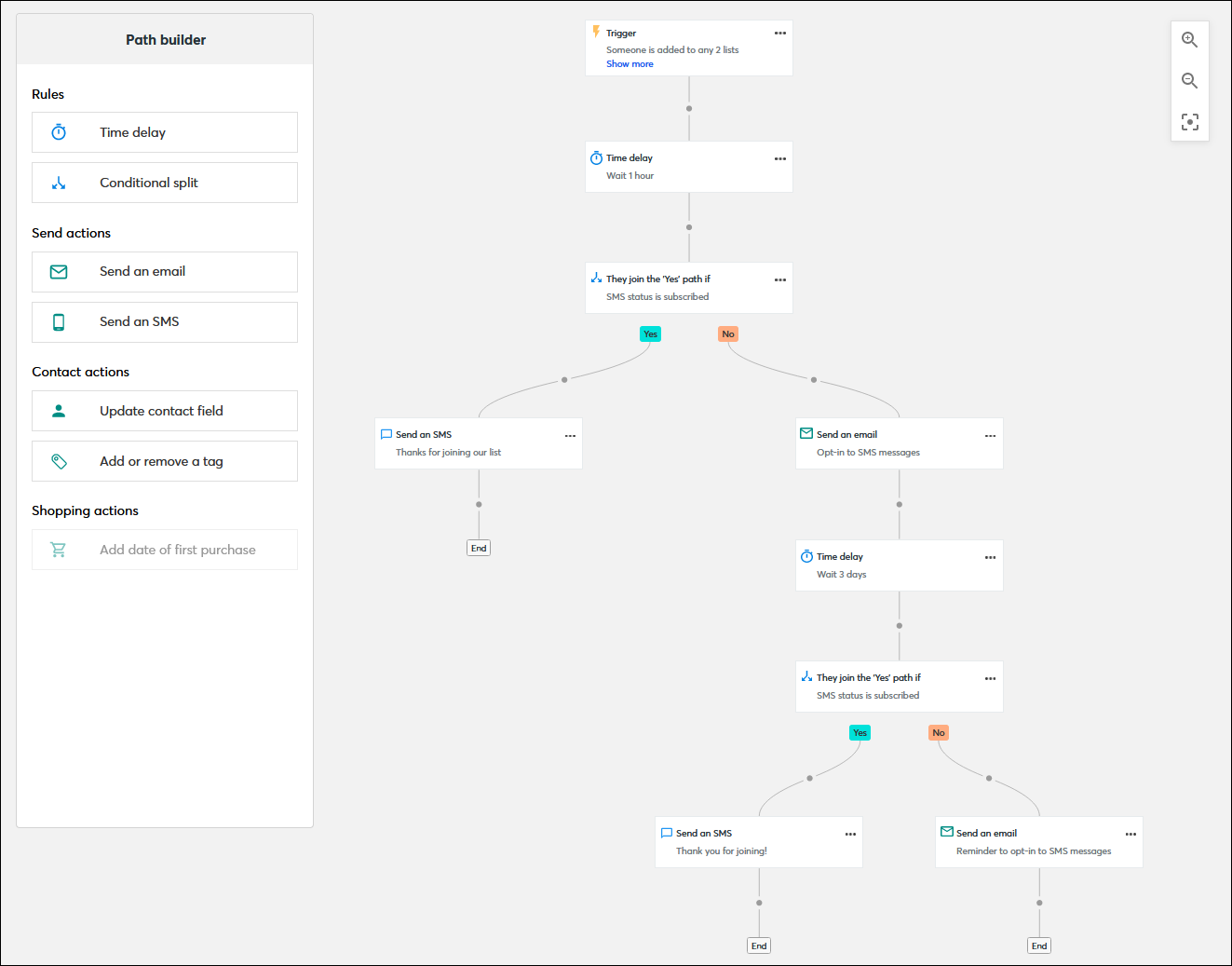 Automation Path Builder with SMS opt-in template customized with Send an SMS steps