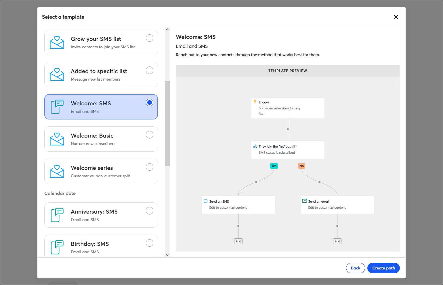 Select a template overlay with Contact activity section and Welcome SMS template selected with template perview