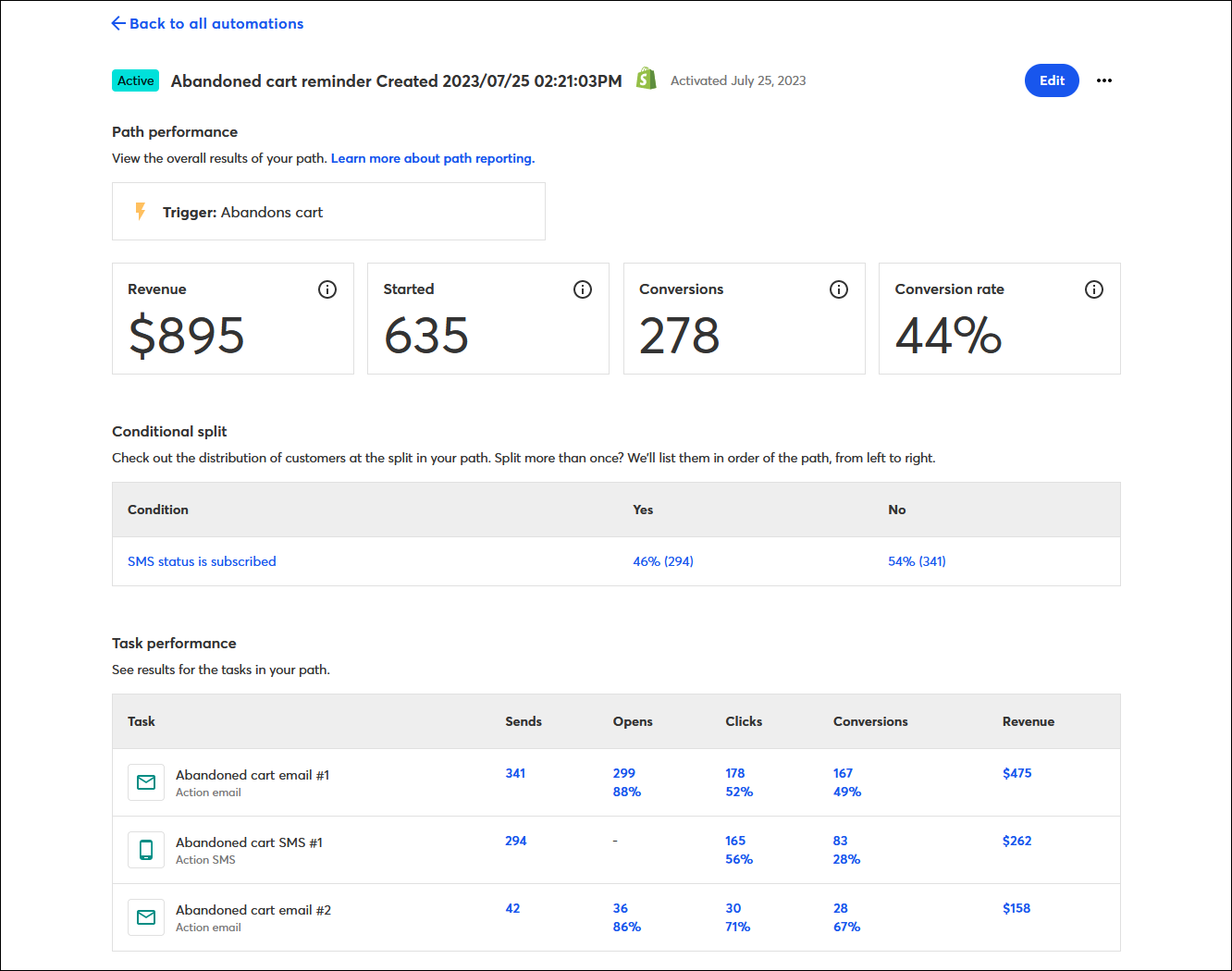 Automation Path Details page with Path performance section, Conditional split section, and Task performance section