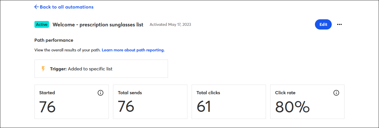 Automation Path Details page with Started tile, Total sends tile, Total clicks tile, and Click rate tile