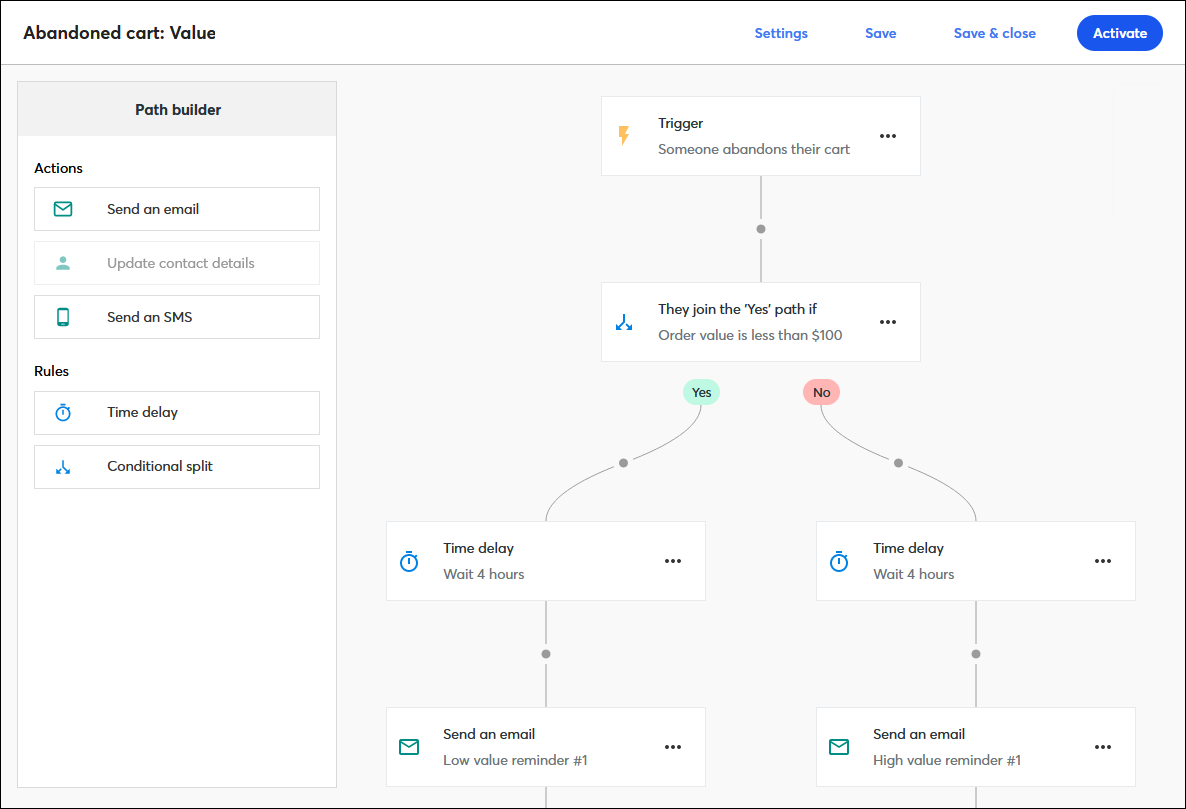 Plantilla de ruta de valor de carrito abandonado del Automation Path Builder (Generador de rutas de automatización)