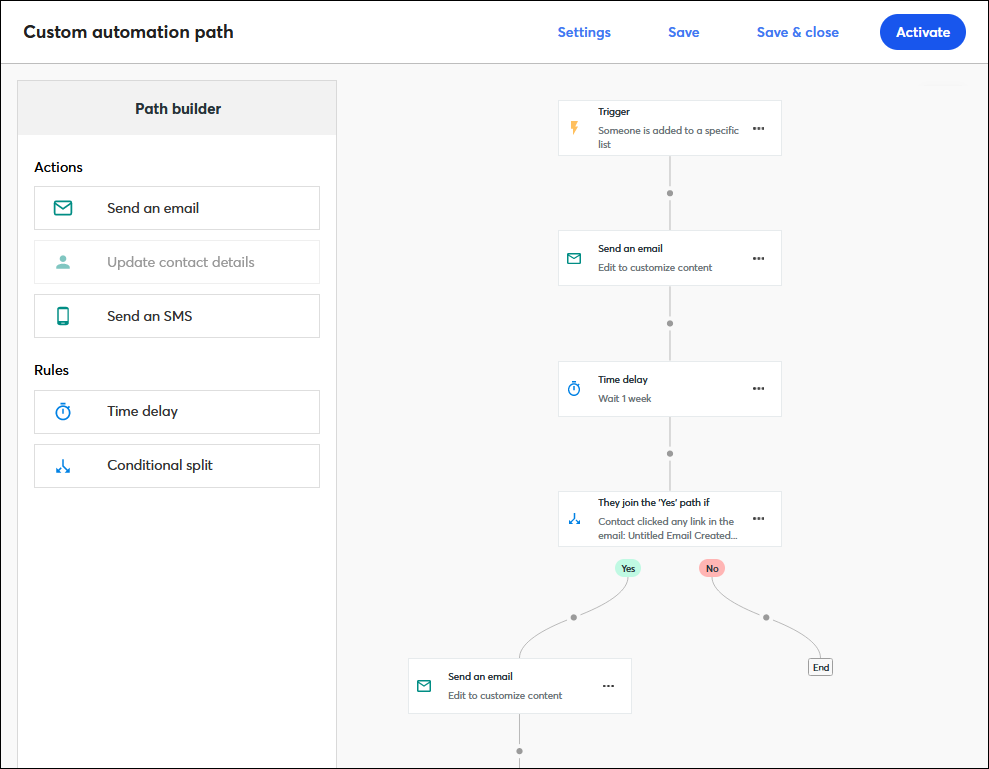 Generador de rutas de automatización con generador de rutas personalizadas