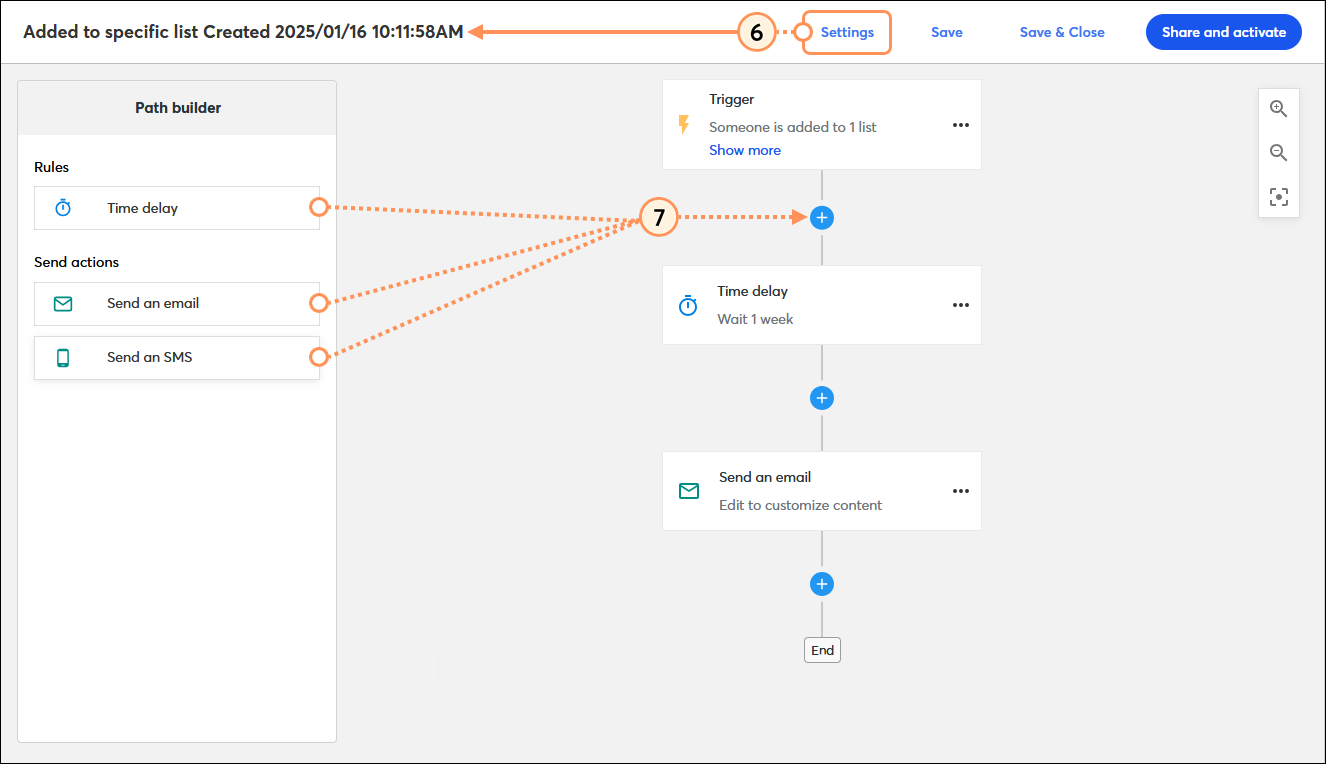 Automation Path Builder with Settings link and path name, Time delay Rule, and Send an email and Send an SMS Send actions steps with + signs between path steps, and Settings menu option