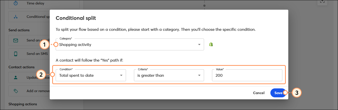 Conditional split overlay with Shopping activity Category selected, Total spent to date Condition selected, is greater than Criteria selected, Value field, and Save button
