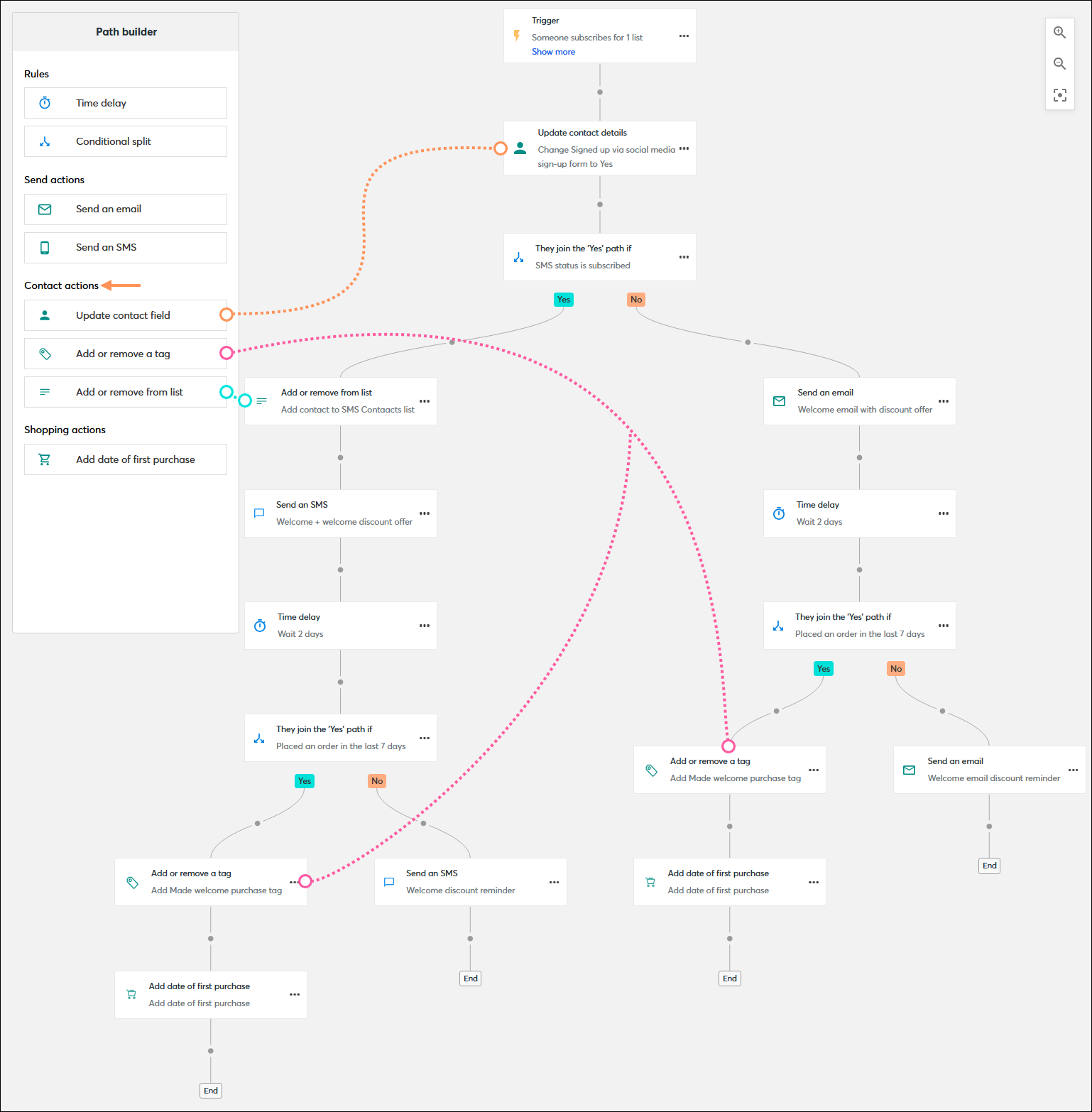 Automation Path Builder with Update contact field and Add or remove a tag contact actions