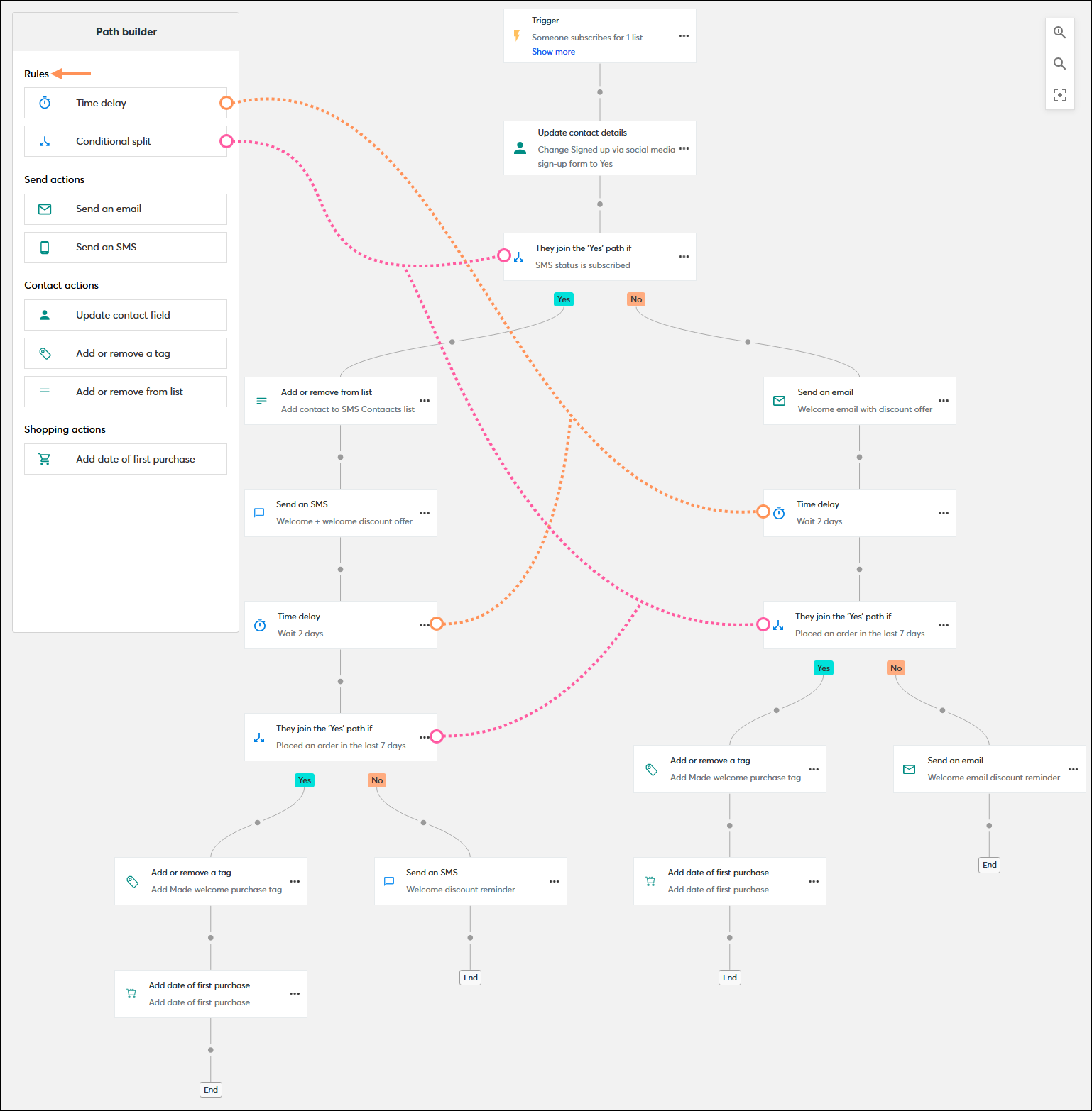 Automation Path Builder with Time delay and Conditional split rules
