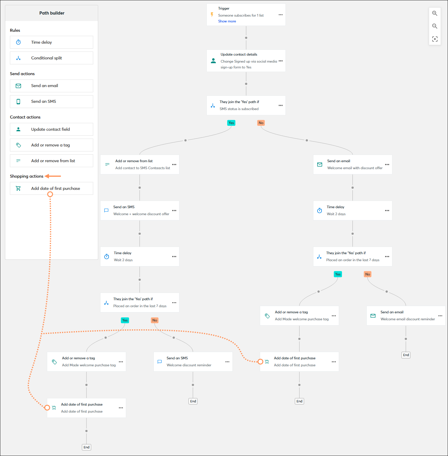 Path builder with Add first date of purchase steps