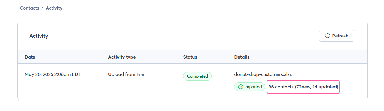 Contacts Activity page with completed upload with new and updated contacts