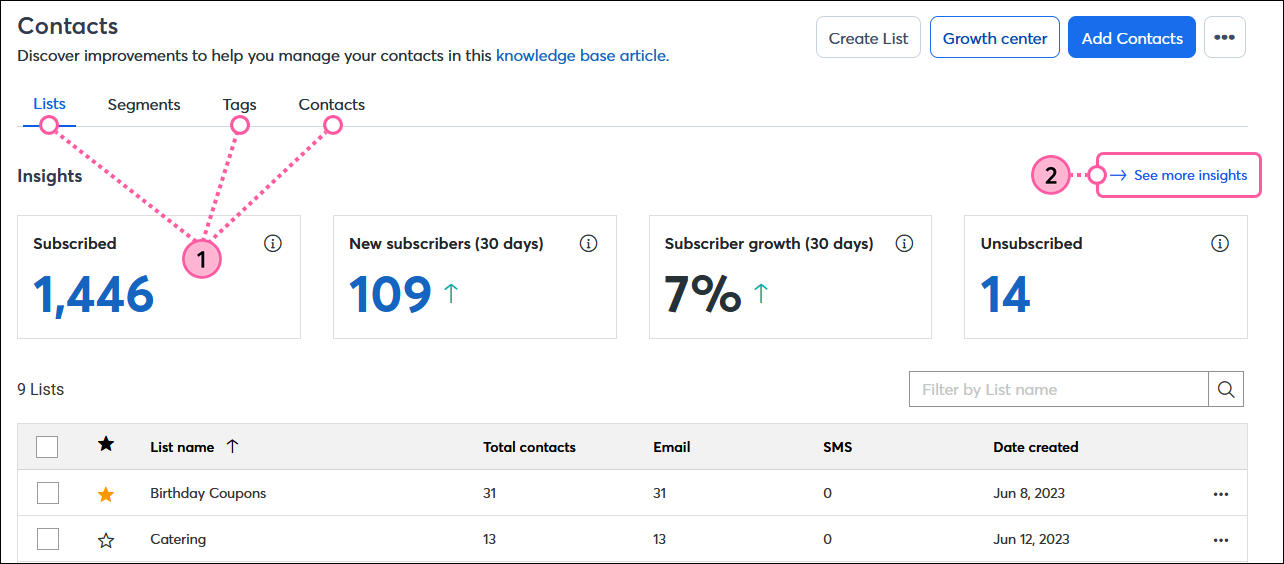 Contacts menu expanded with All contacts option selected, Lists tab selected, and See more insights link