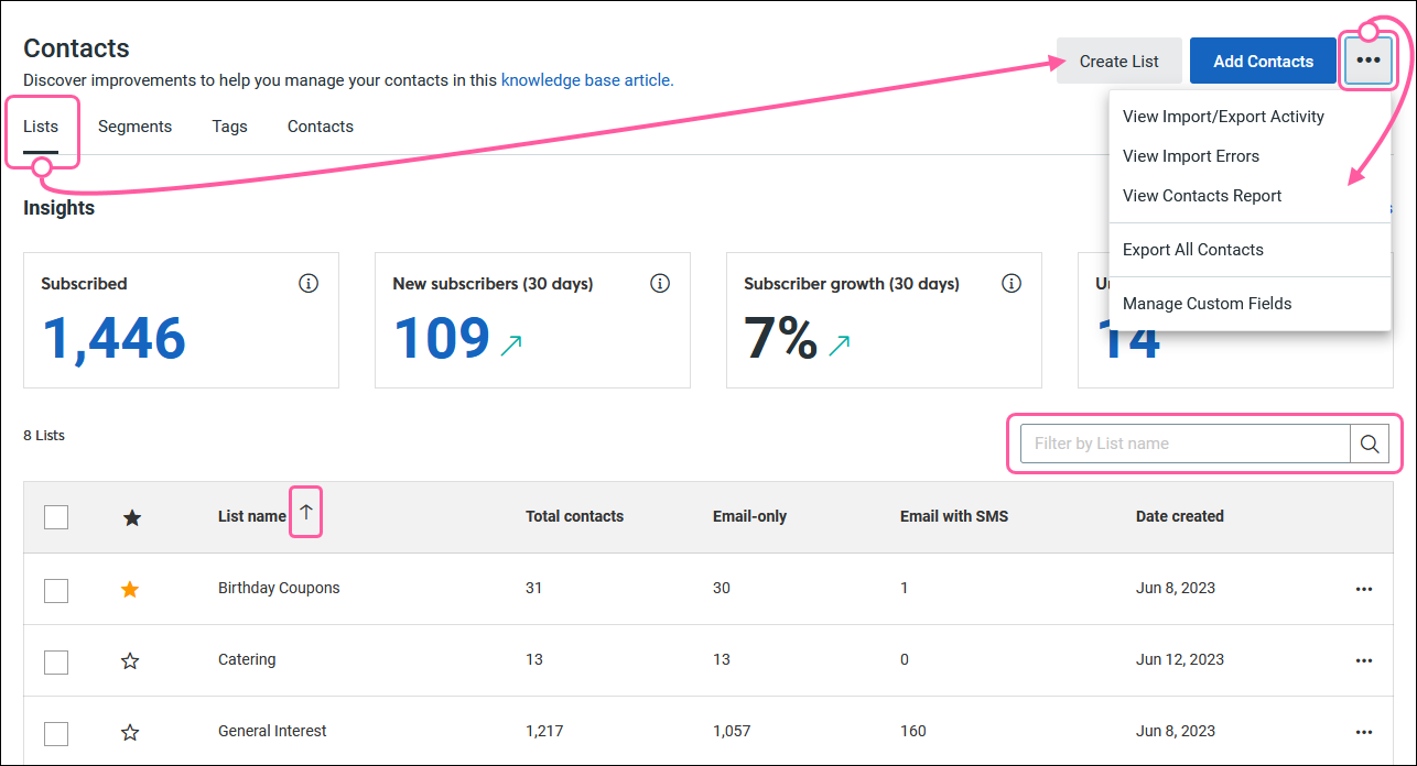 Contacts dashboard with Lists tab selected with corresponding Create List button, Add Contacts button, overflow menu expanded with View Import/Export Activity option, View Import Errors option, View Contacts Report option, Export All Contacts option, and Manage Custom Fields option, and Search field, and table with ascending/descending column sort option