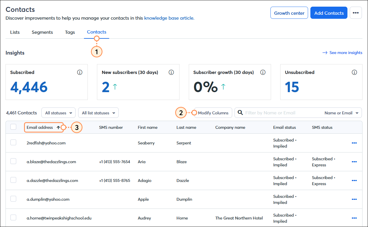 Contacts drop-down menu expaneded with All contacts option selected, Modify Columns Button, and Email Address Column Header Sort from A to Z