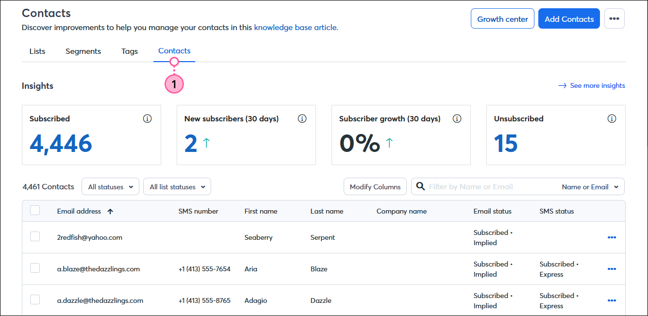 Contacts dashboard (Kontakte-Dashboard) mit Contacts tab (Kontakte-Registerkarte) gewählt