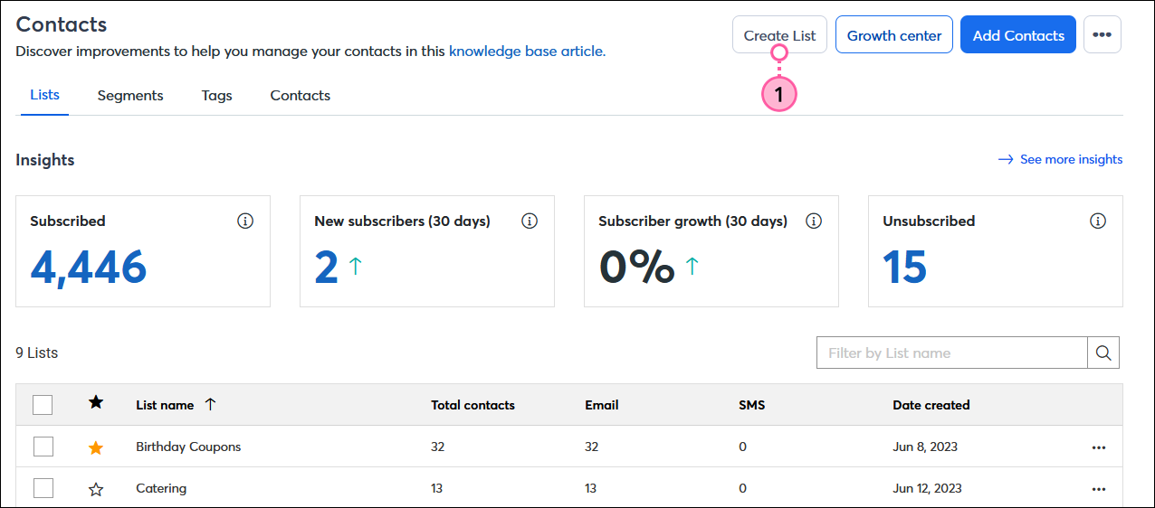 Contacts dashboard with Lists tab selected, and Create List button