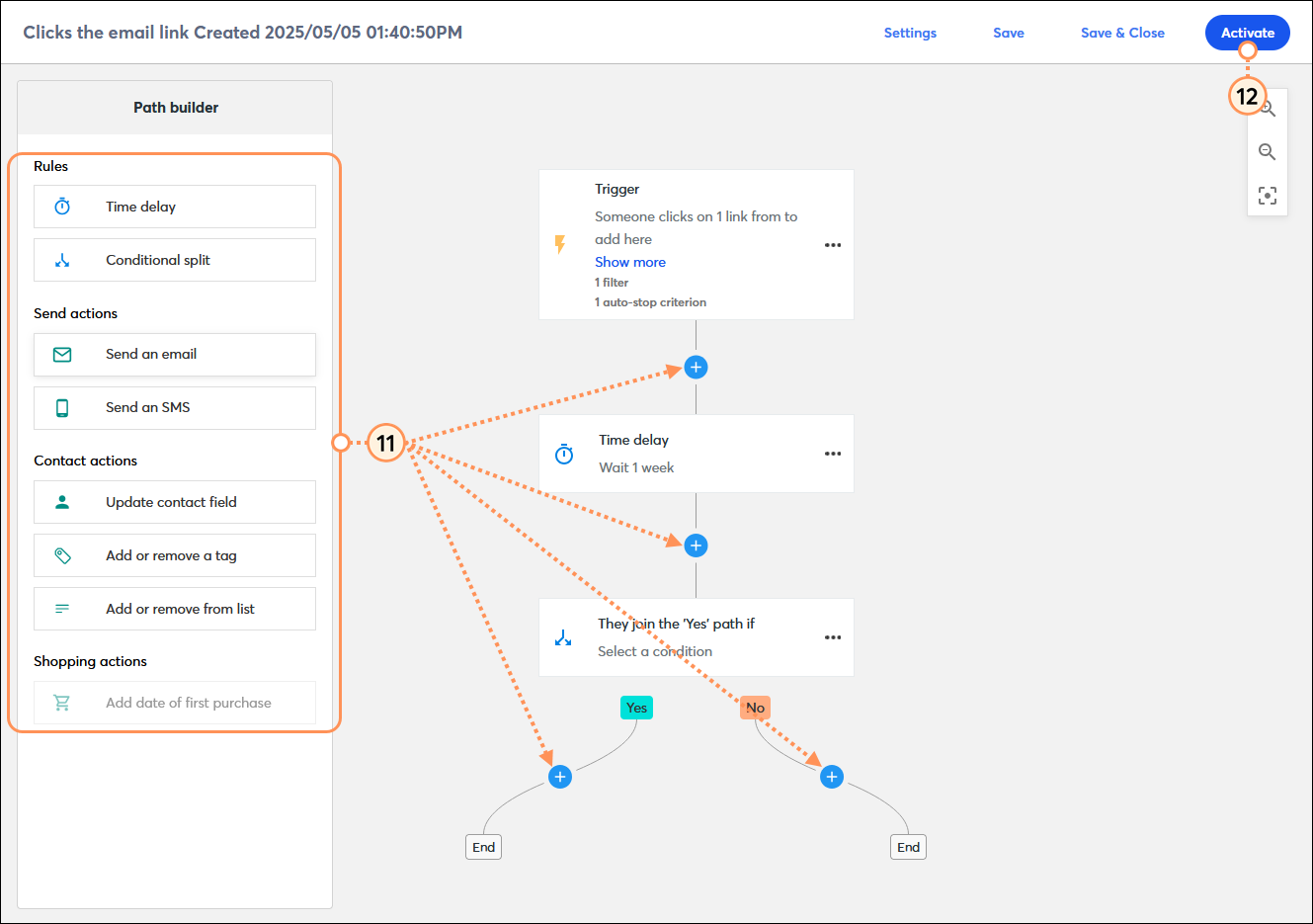 Automation Path Builder with Rules, Contact actions, and Shopping actions and drag-and-drop locations within the path, and Activate button