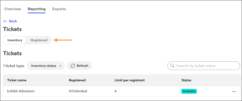 Tickets report on dashboard for free event