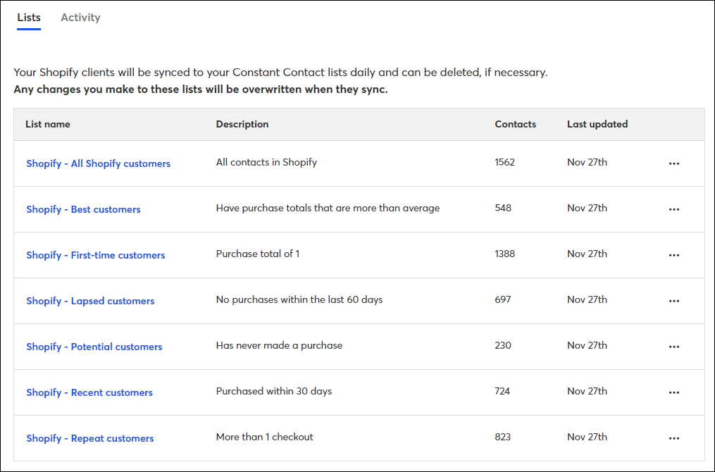 Segmented Shopify Contact Lists