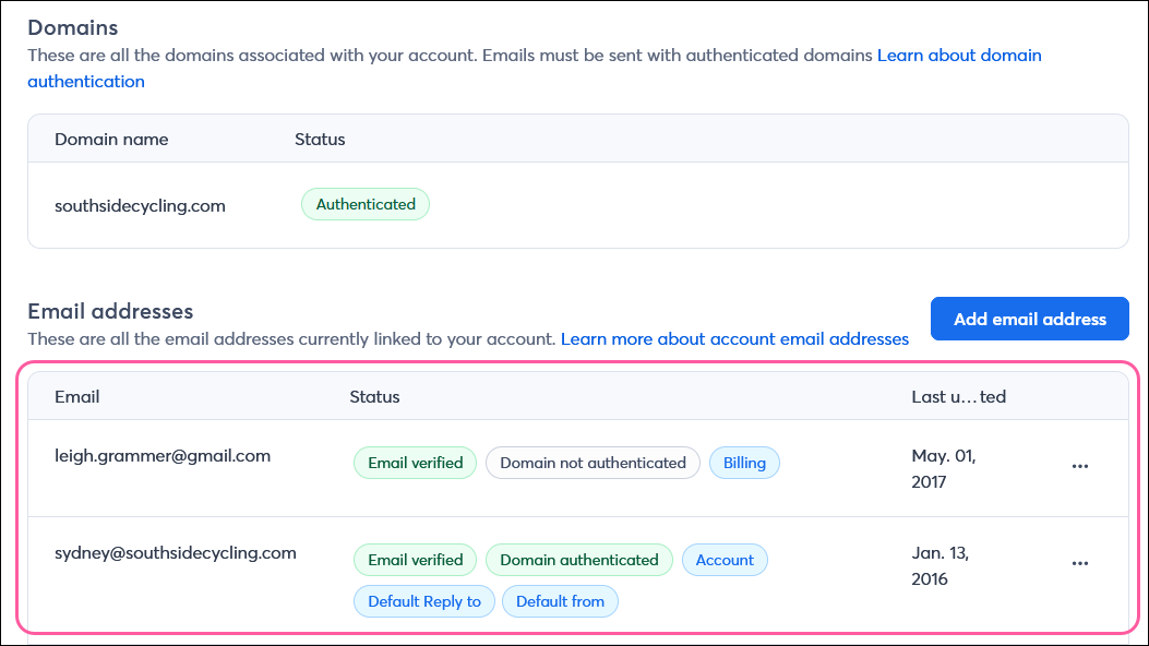 Account Emails tab with Email Addresses table