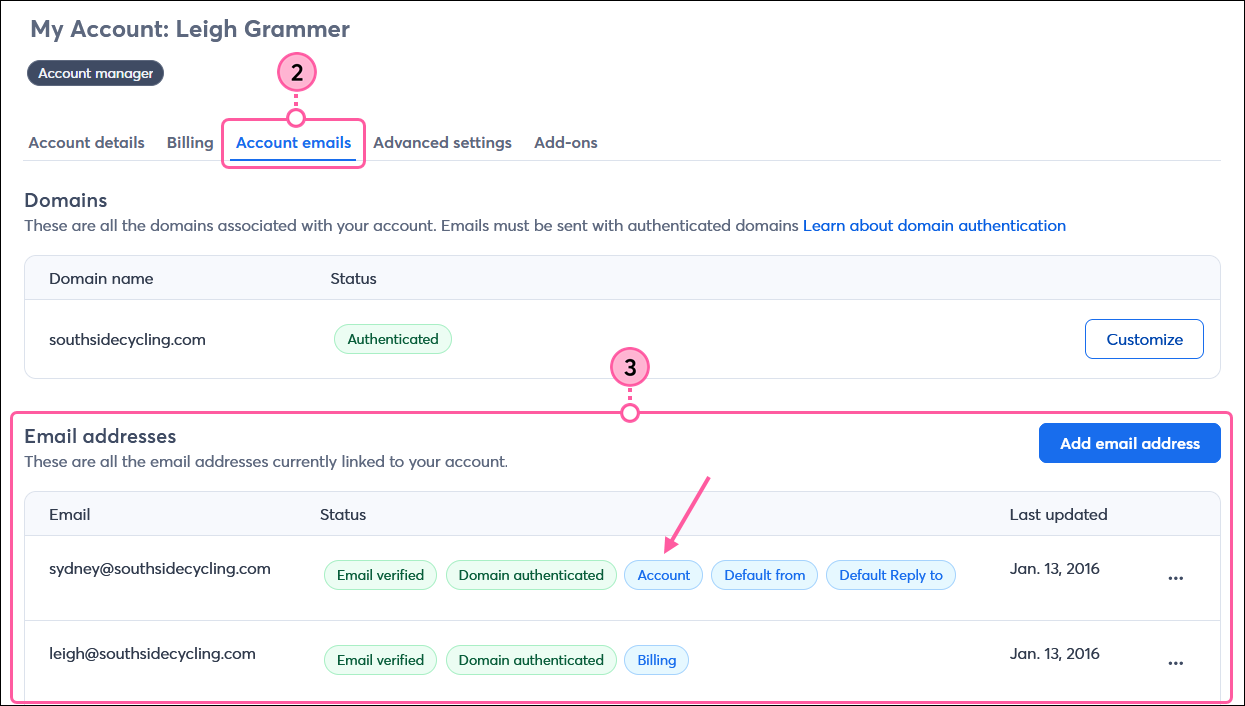 My Account, Account Emails tab, Email Addresses table, and email address with Account label