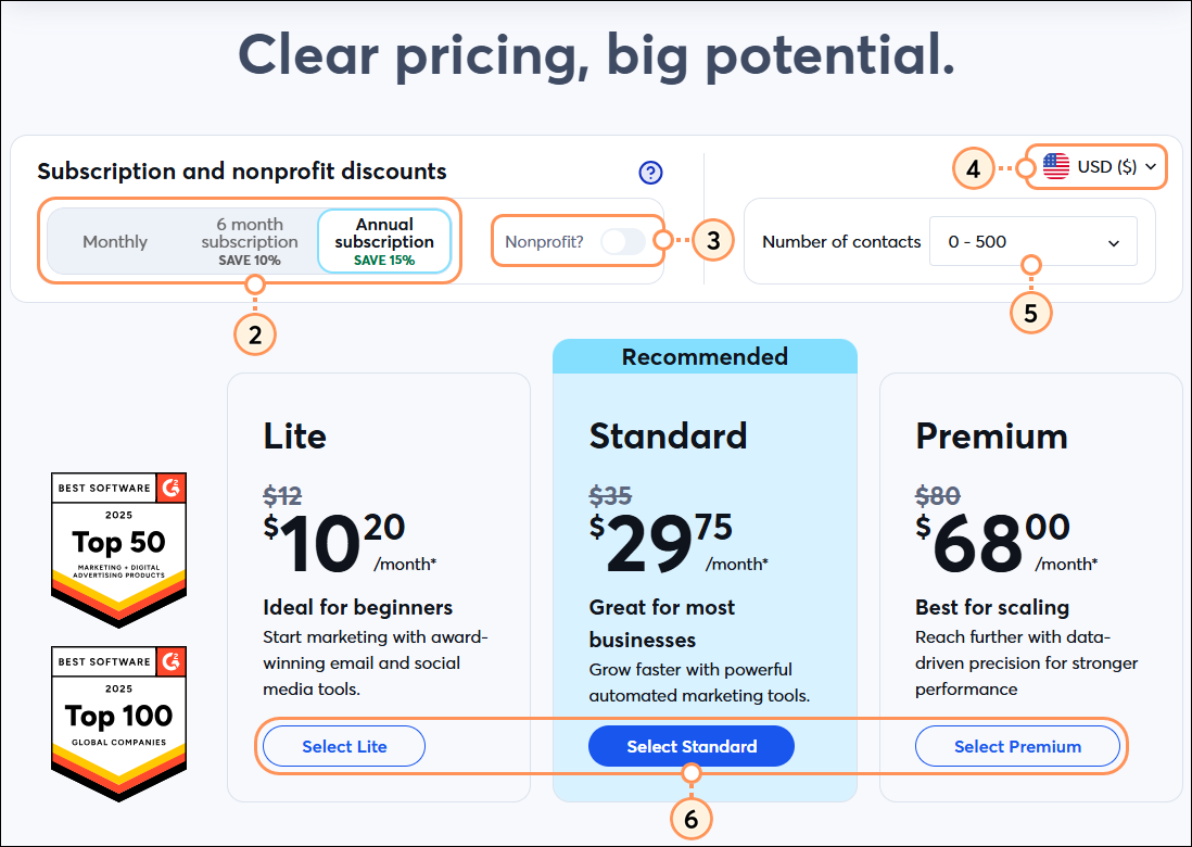 Choose your plan page, currency drop-down menu, contact count field, and email plan options