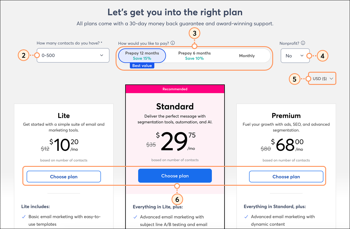 Contact count drop-down, payment plan, nonprofit option, currency, plan comparison, and Choose Plan buttons