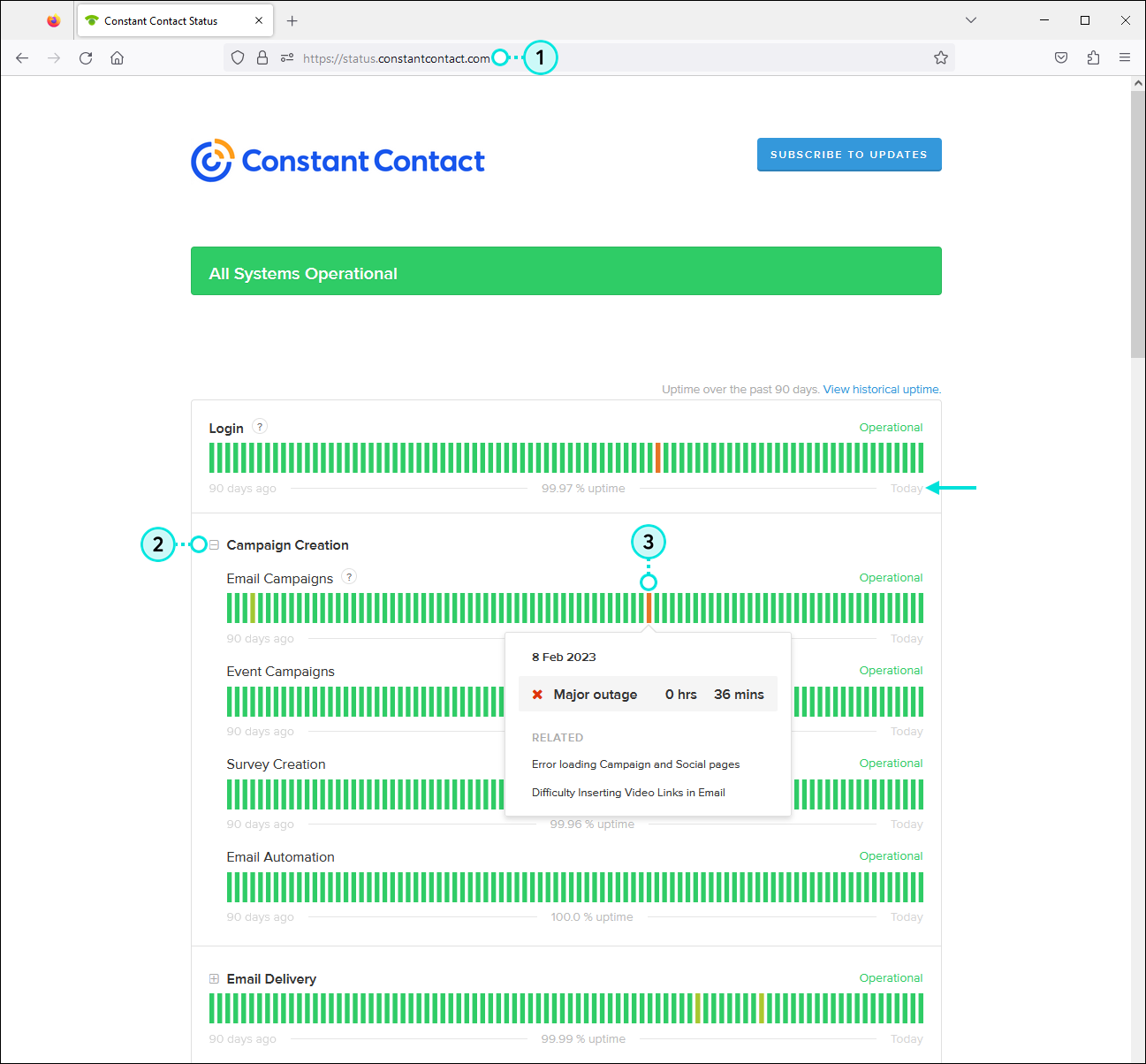 Constant Contact Status page with Campaign Creation menu expanded and orange status expanded with Major outage message