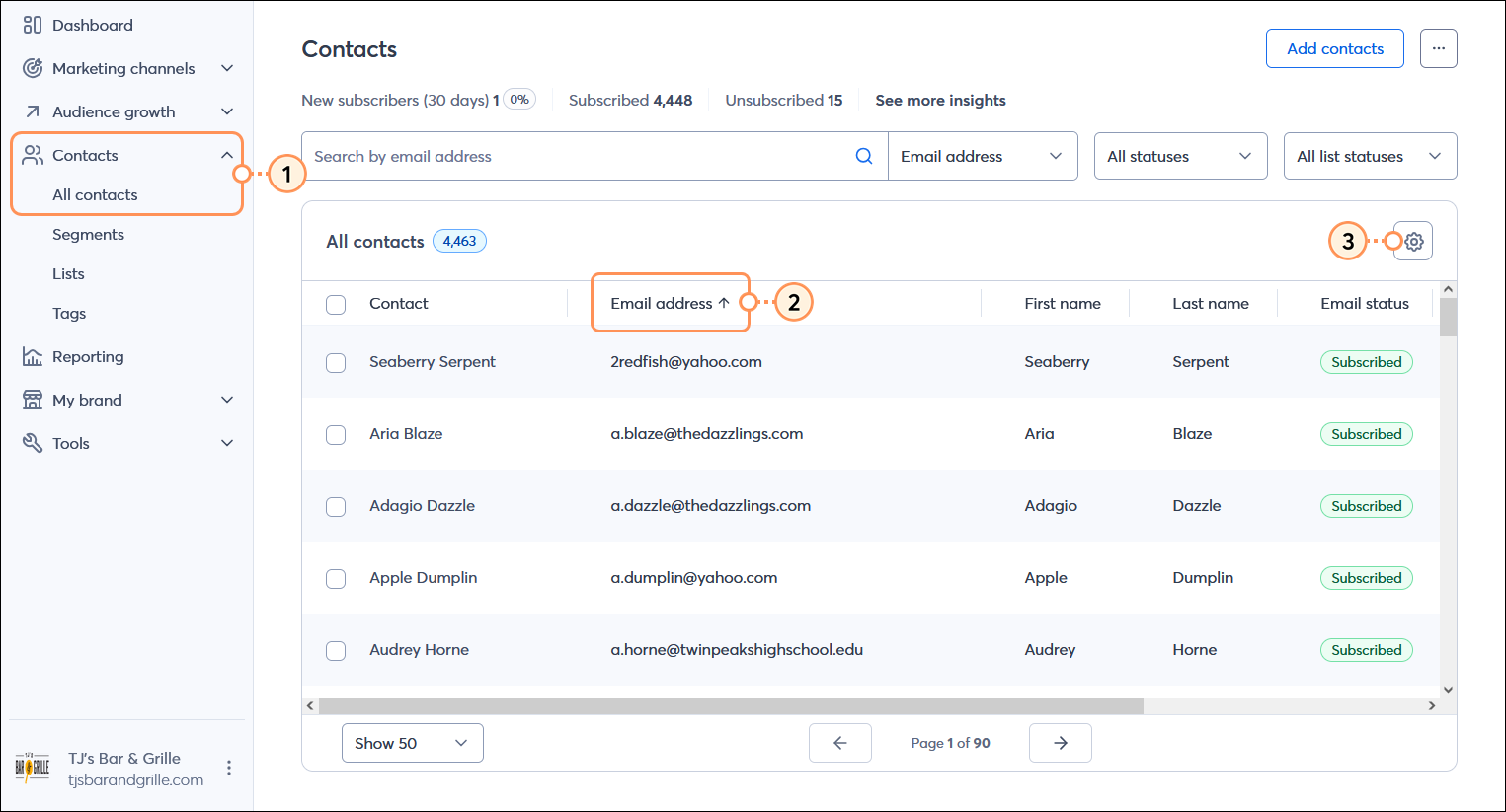 Contacts menu expanded and All contacts option selected, All contacts table with Email address column sorted A-Z, and gear icon
