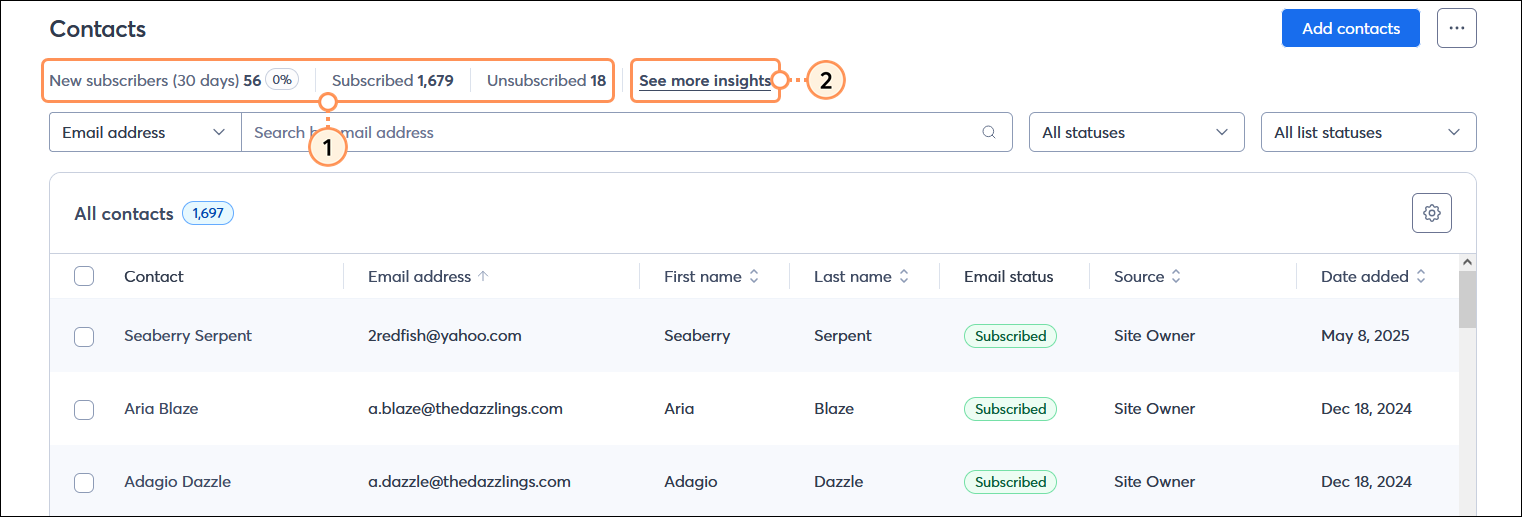 All contacts table with New subscribers (30 days), Subscribed, and Unsubscribed statistics, and See more insights link