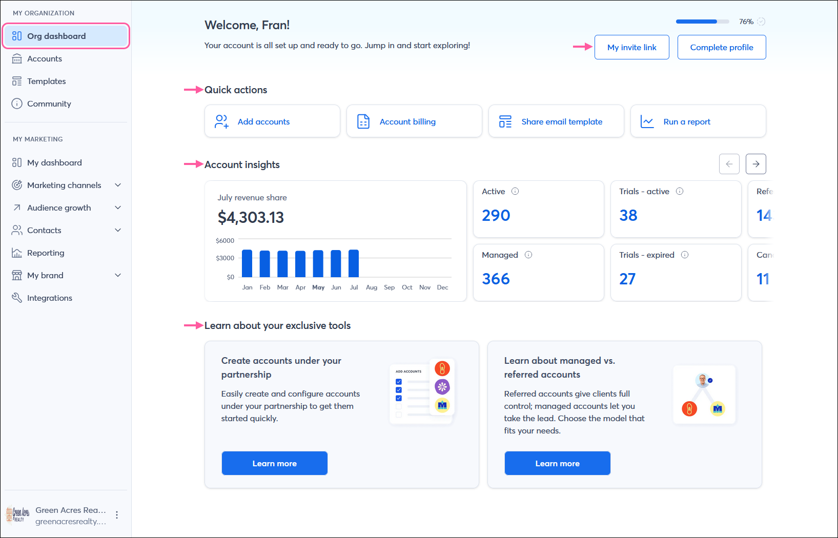 My Organization menu with Org dashboard selected, My invite link button, Complete profile button, Quick actions section, Account insights section, and Learn about your exclusive tools section