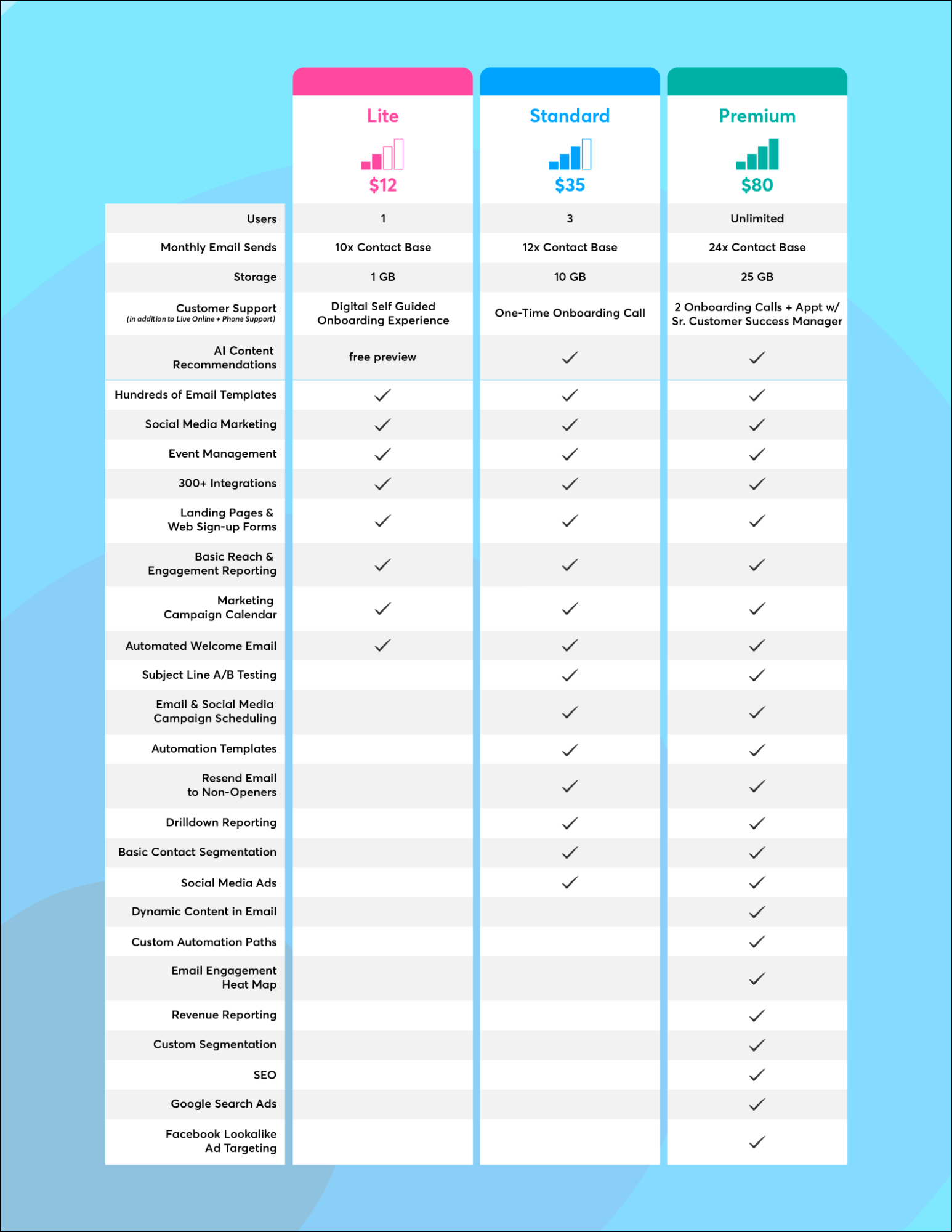 Package features table for Lite, Standard, and Premium plans