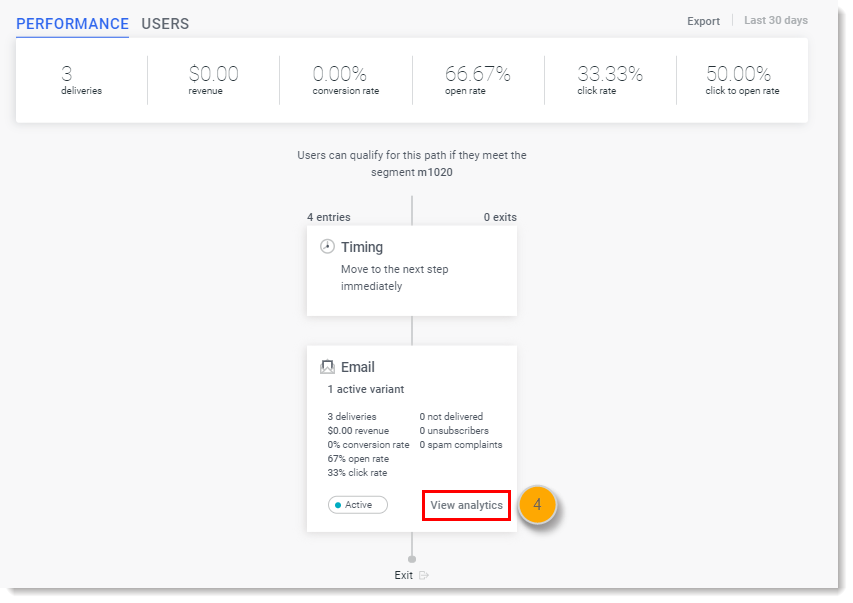 View analytics for a path email