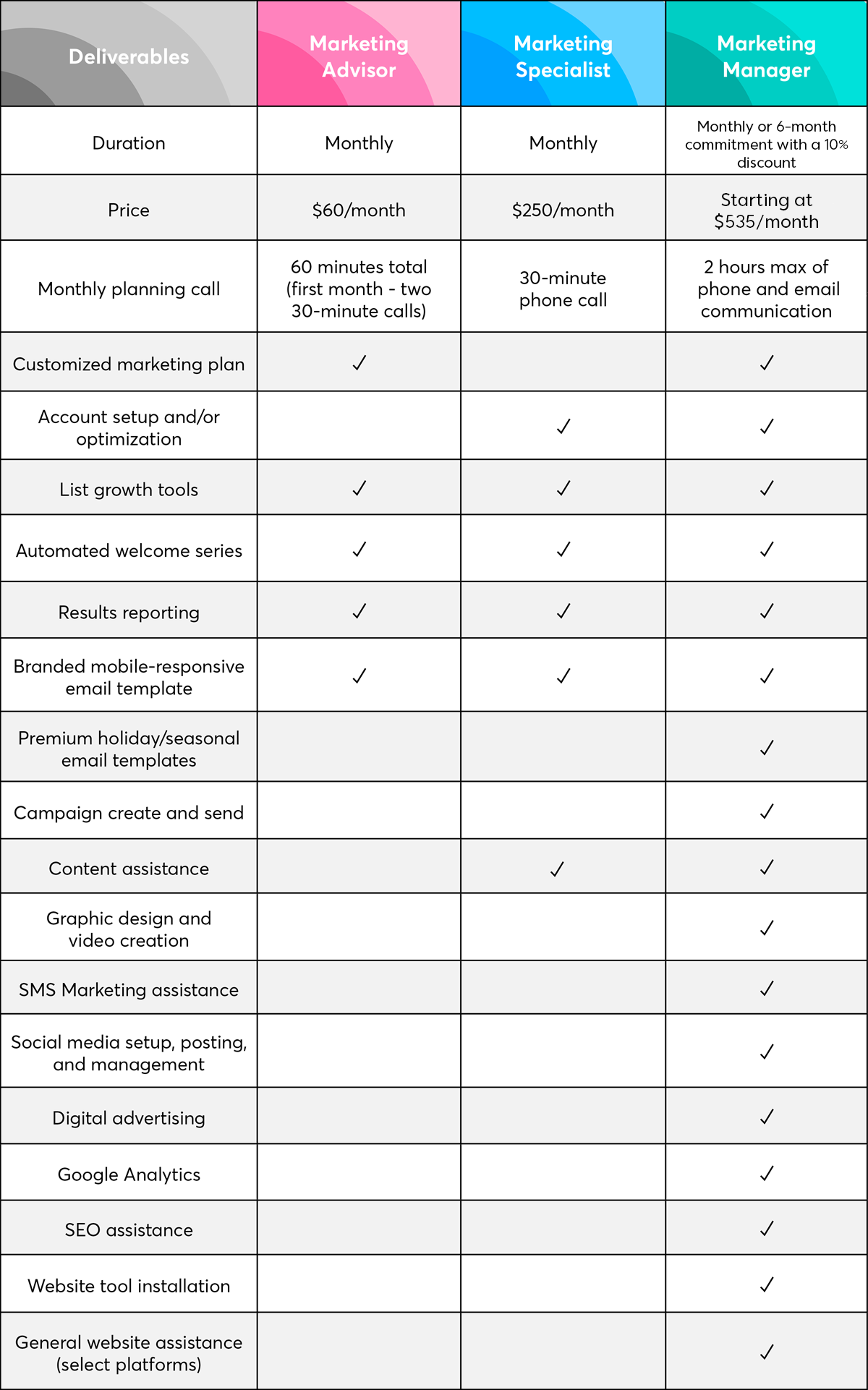 Recurring Services Comparison Chart