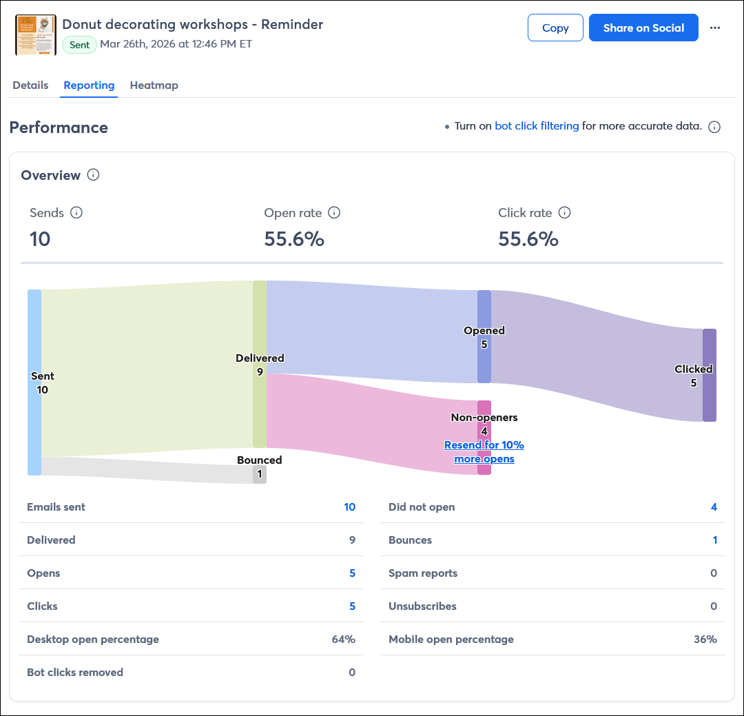 Email details page with Reporting tab selected, and the Performance section with Overview information