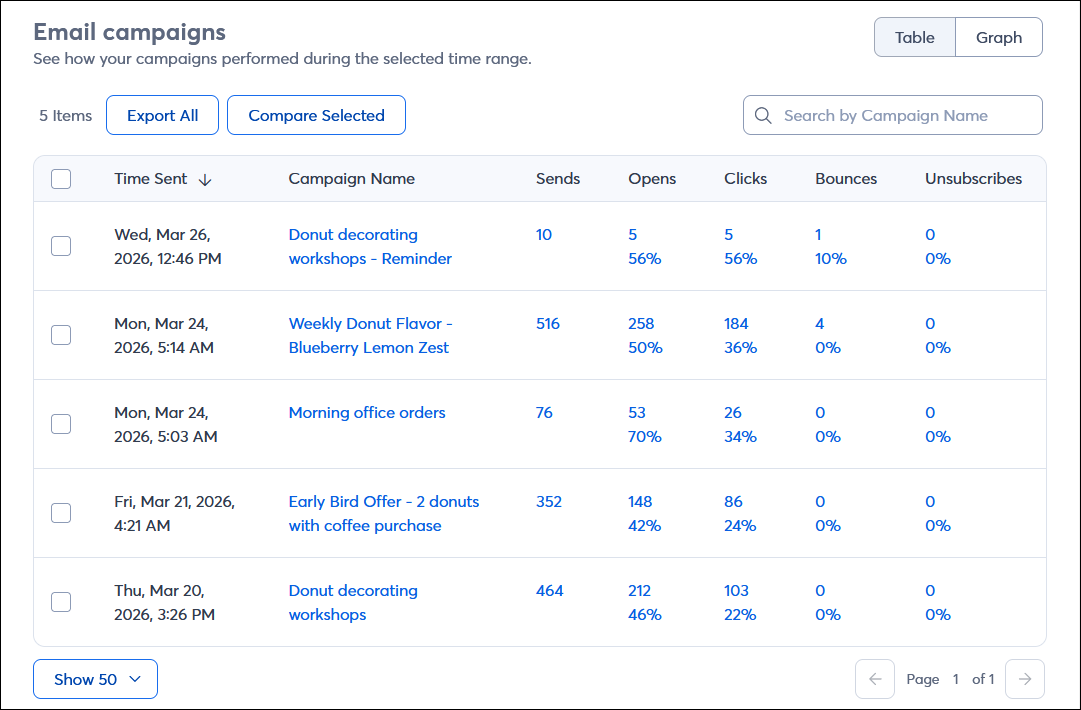 Reporting with Emails tab selected showing