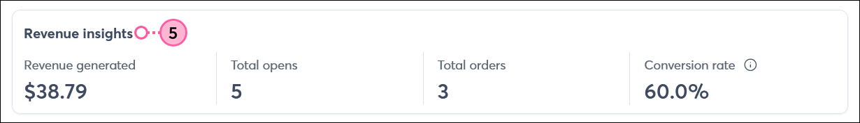 Email Reporting tab with Email Performance section, Revenue insights, and Recommendations sections