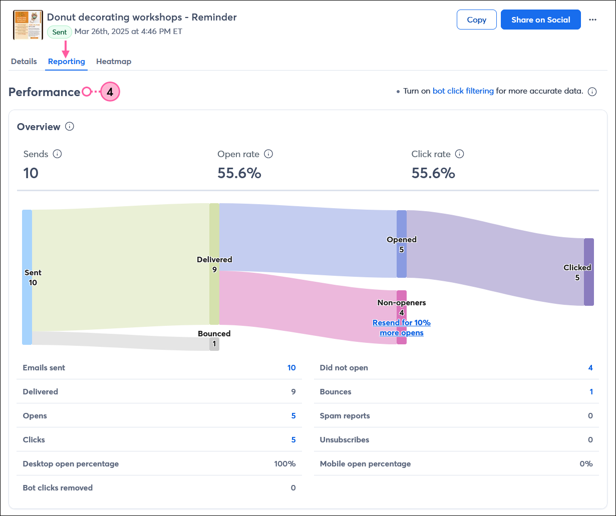 Email Details page with Reporting tab selected, Performance section with Overview and performance bar chart