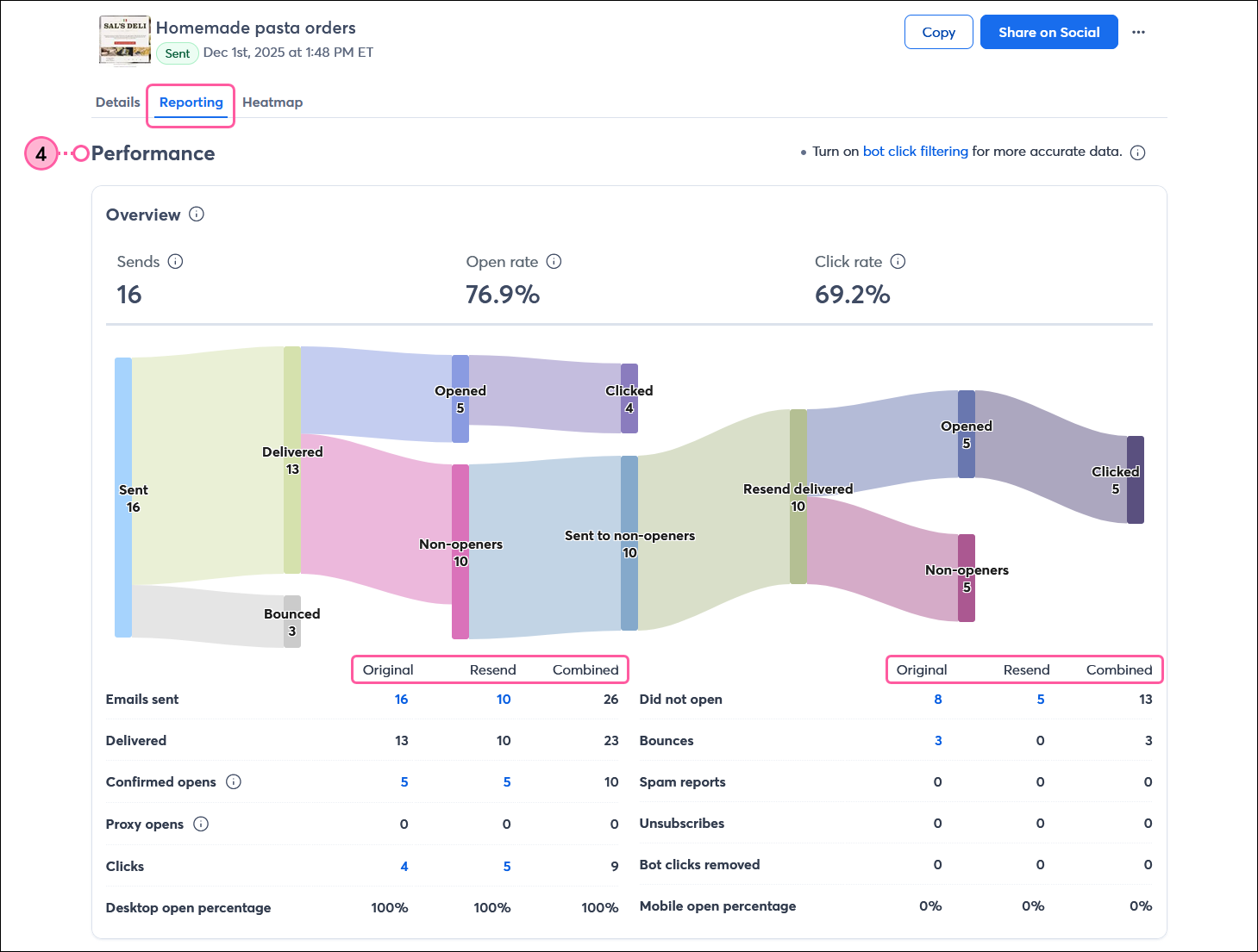 Email details page with Reporting tab selected, Peformance section with Filter results by drop-down menu and Resend option selected