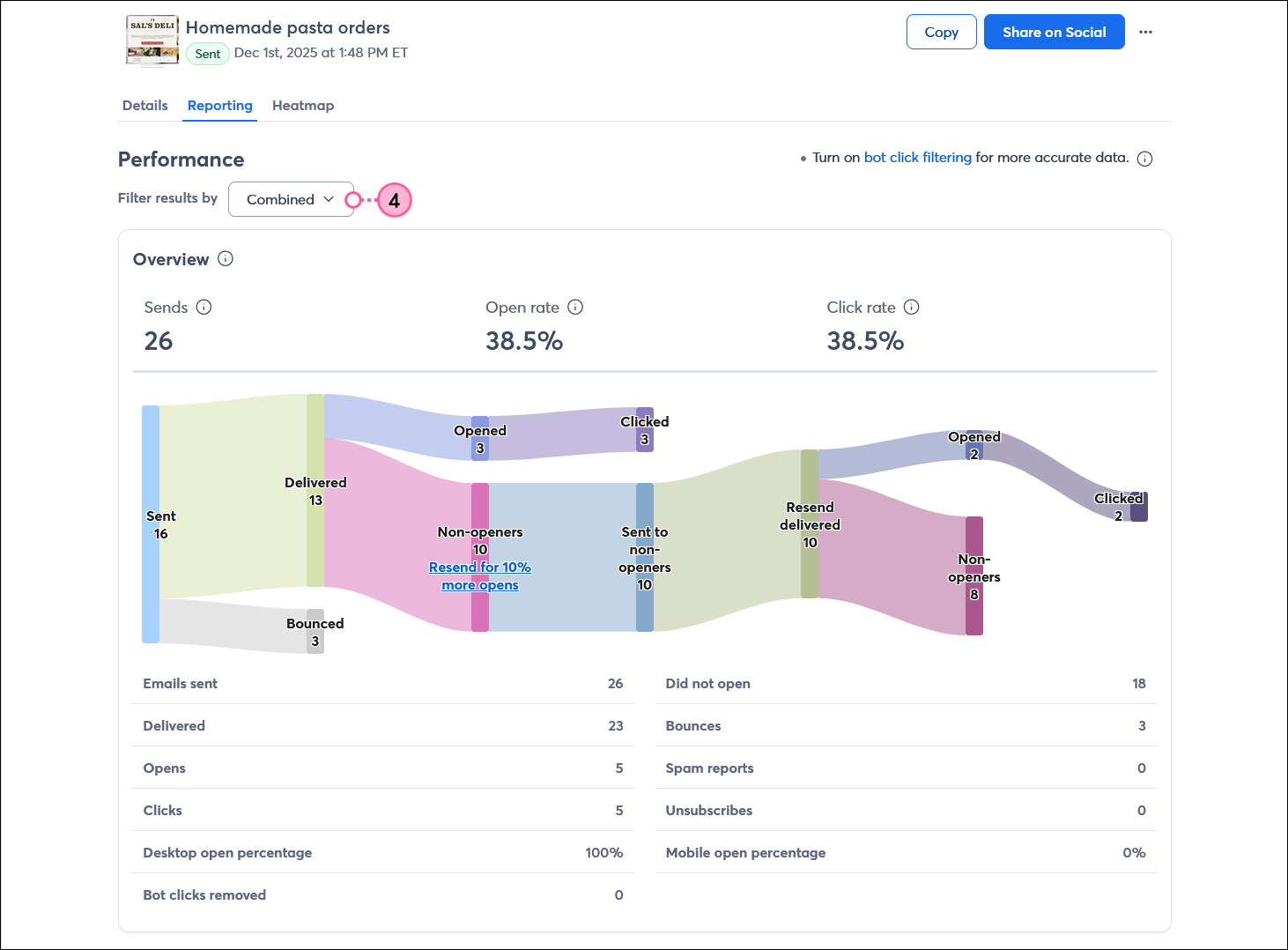 Email details page with Reporting tab selected, Peformance section with Filter results by drop-down menu and Combined option selected
