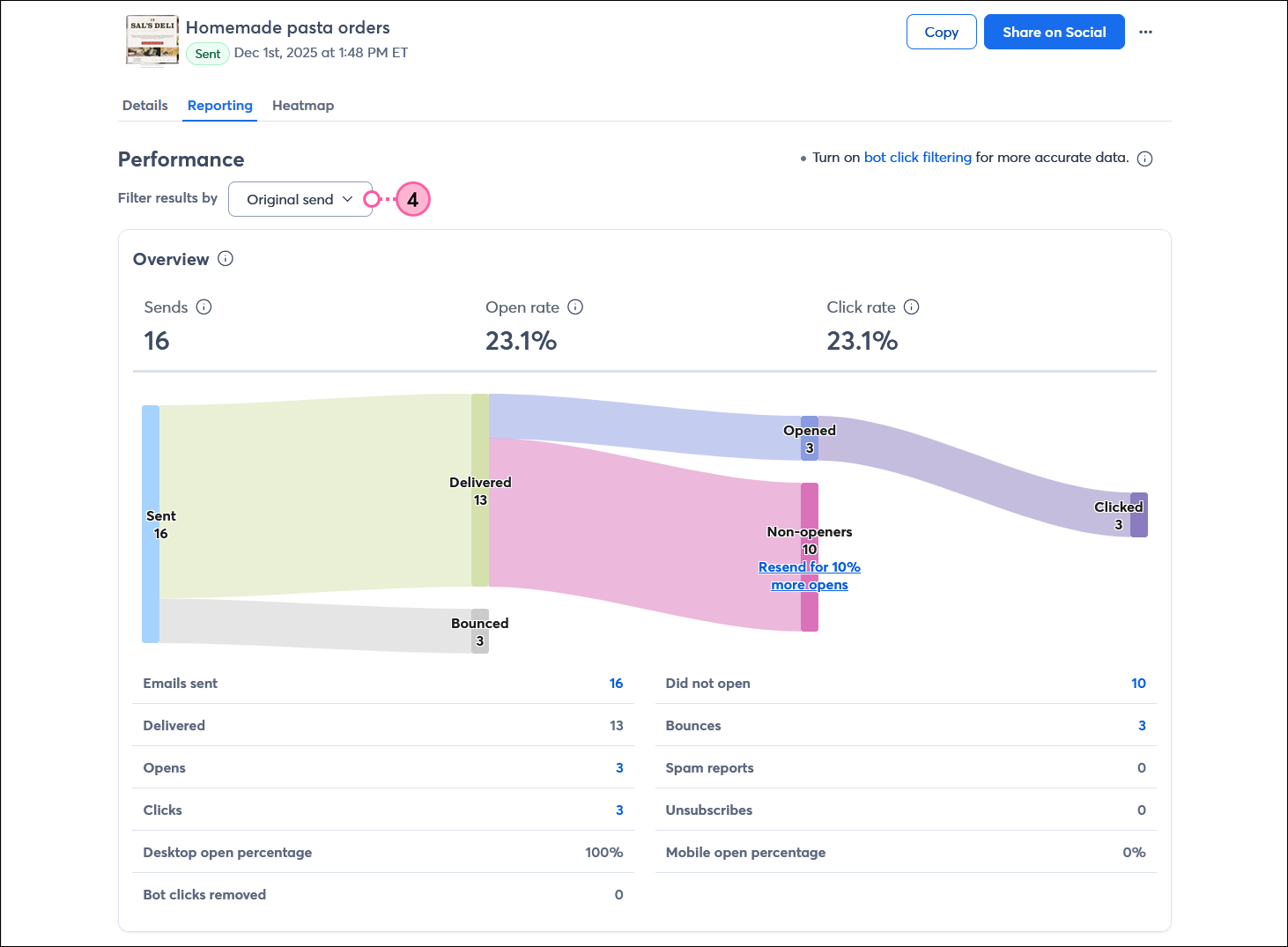 Email details page with Reporting tab selected, Peformance section with Filter results by drop-down menu and Original send option selected