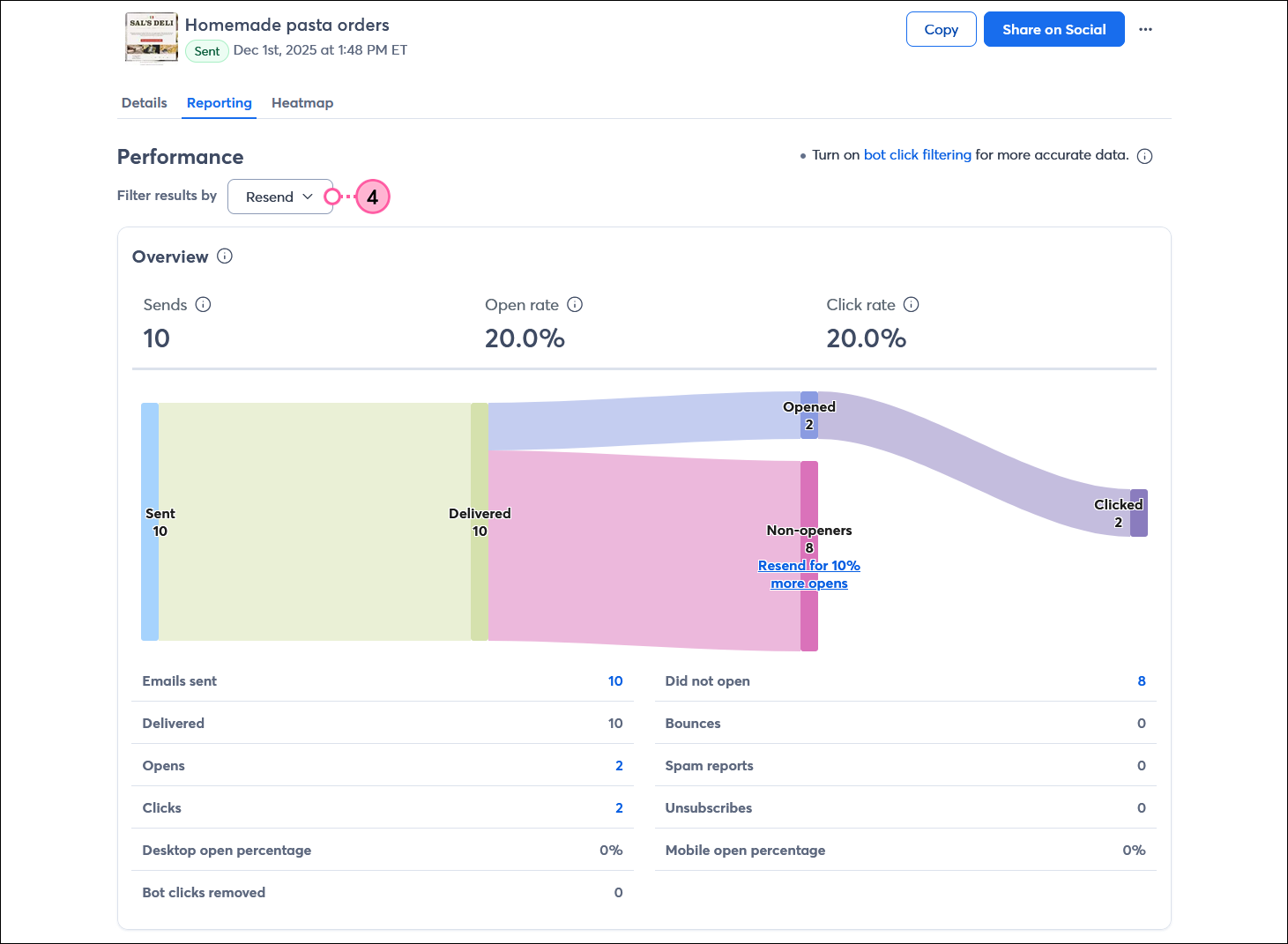 Email details page with Reporting tab selected, Peformance section with Filter results by drop-down menu and Resend option selected