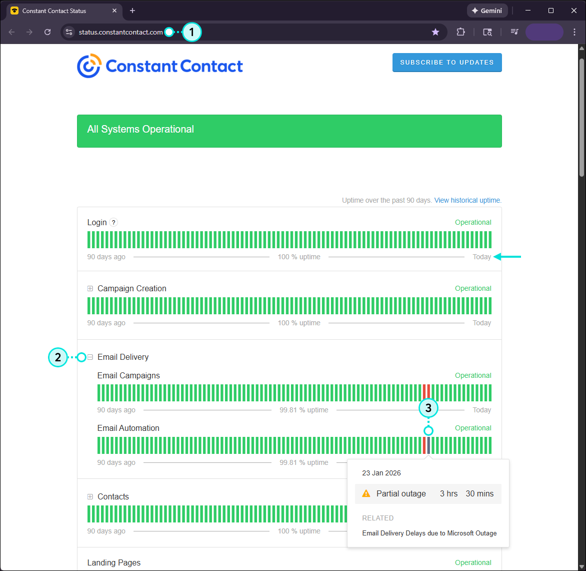 Constant Contact Status page with Campaign Creation menu expanded and orange status expanded with Major outage message