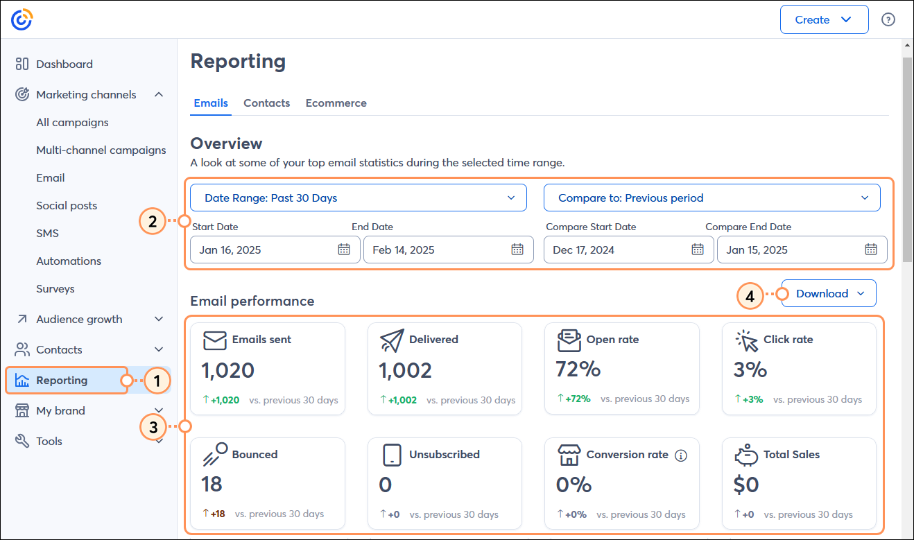 Pestaña Reporting (Generación de informes), menú desplegable de rango de fechas, estadísticas Overview (Descripción general) y menú desplegable Download (Descargar)