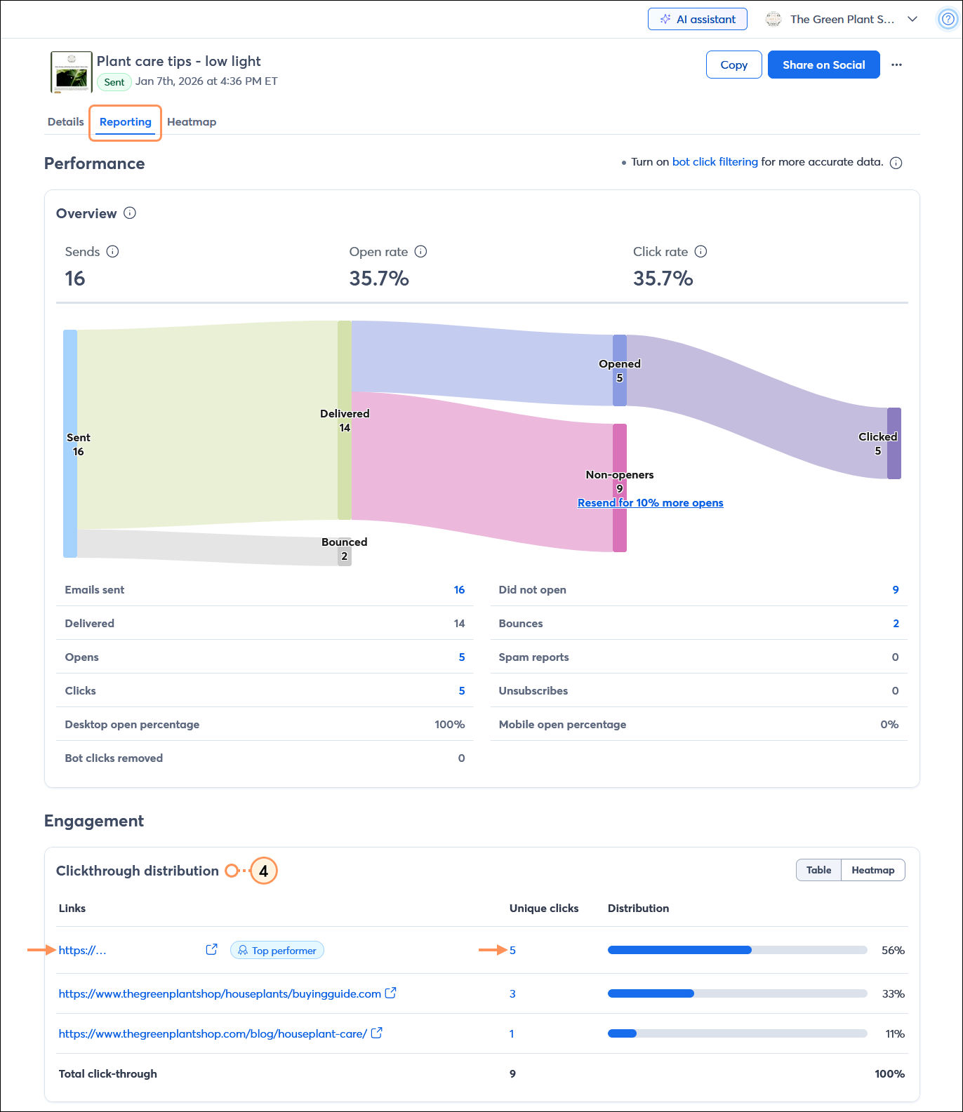 Email Details page with Reporting tab selected, Performance section with Overview information, and Engagement section with Clicktrhough distrtribution table with Links, Unique clicks, and Distribution data