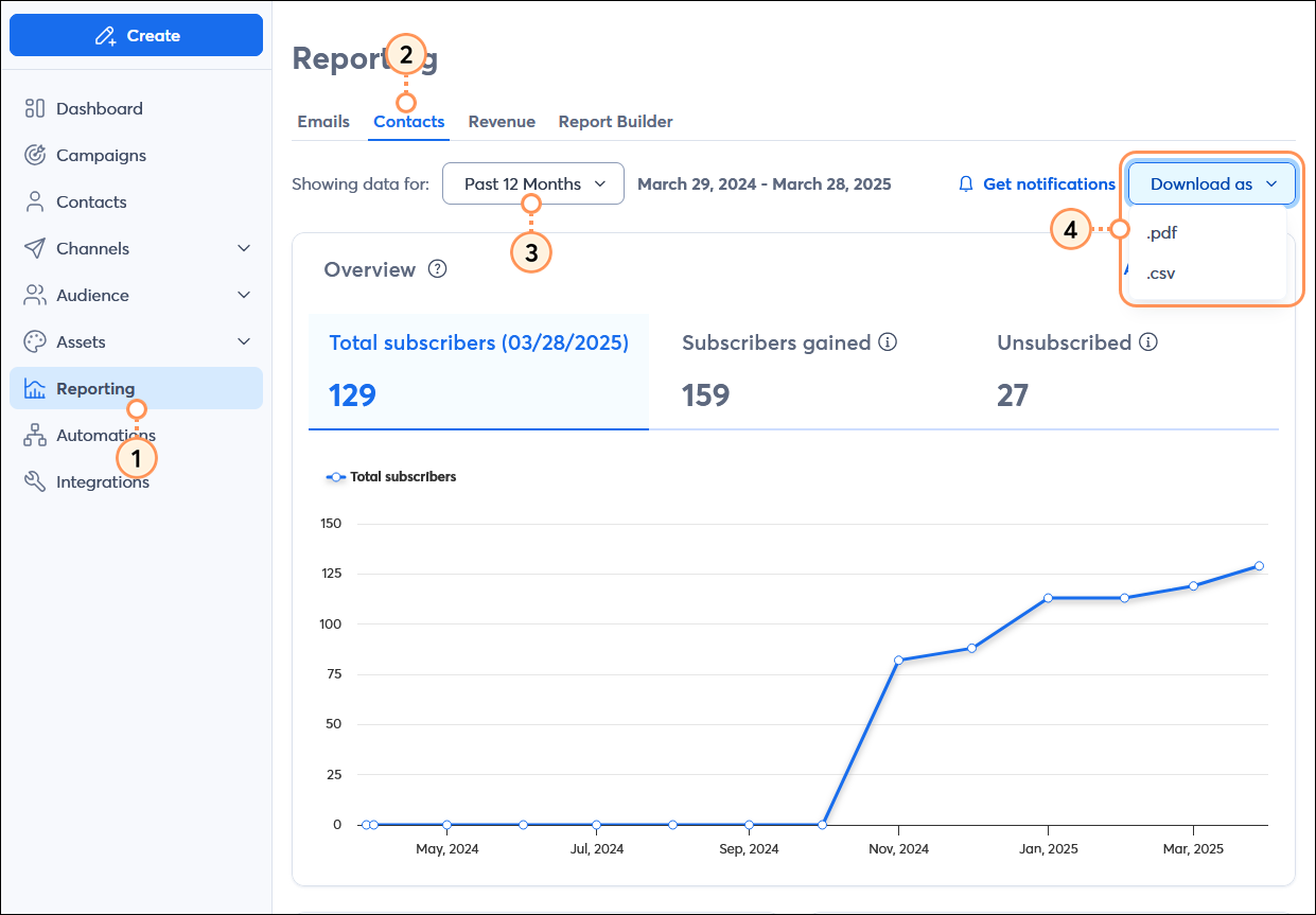 Reporting option selected, Contacts tab selected, and date range drop-down menu